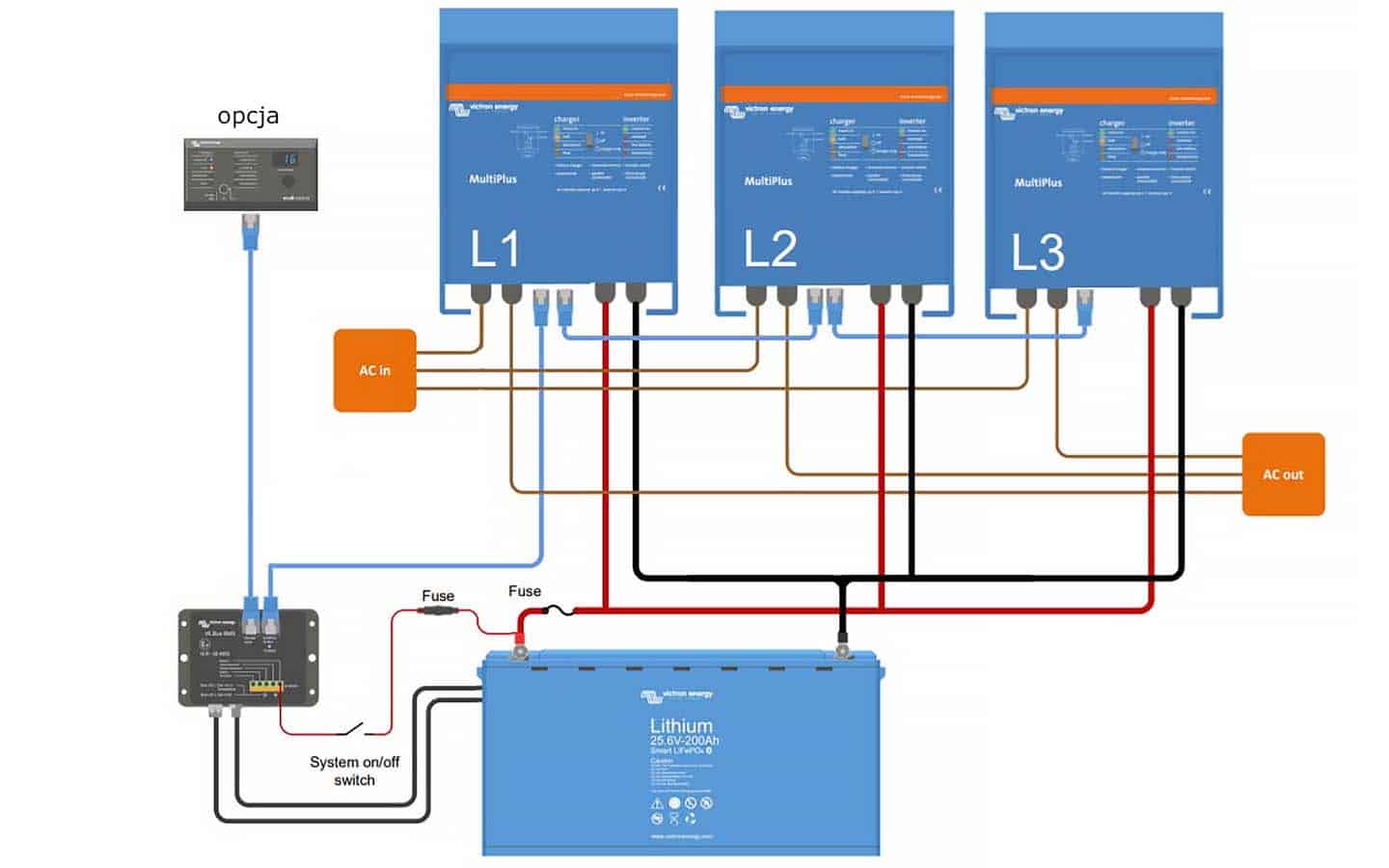 Energy storage systems. Victron Energy