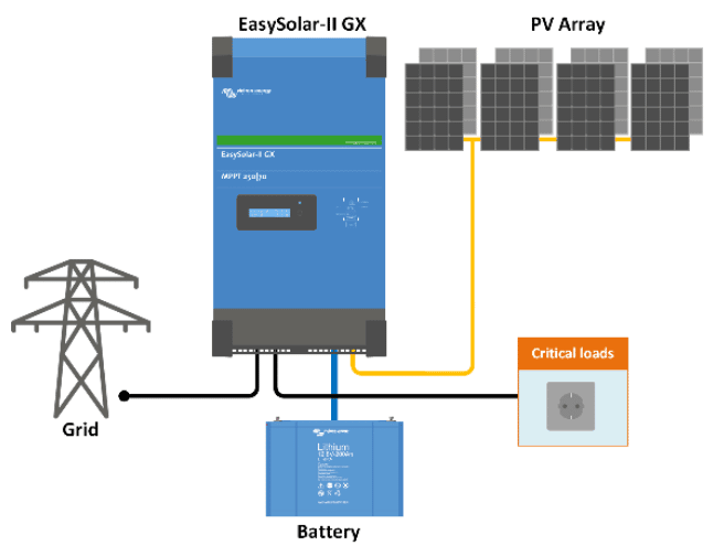 Hybrid Solar System