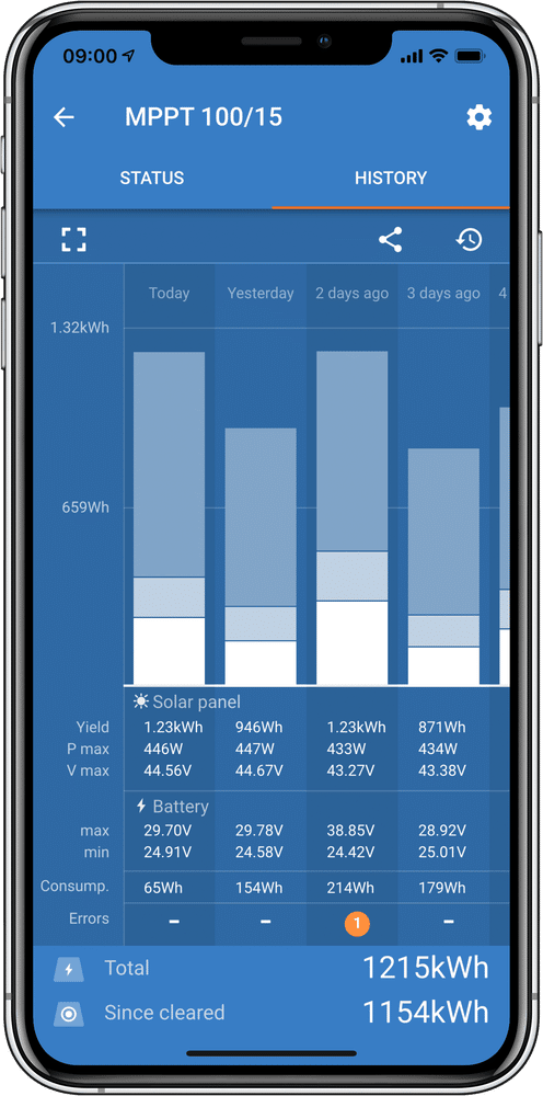 Victron Connect App