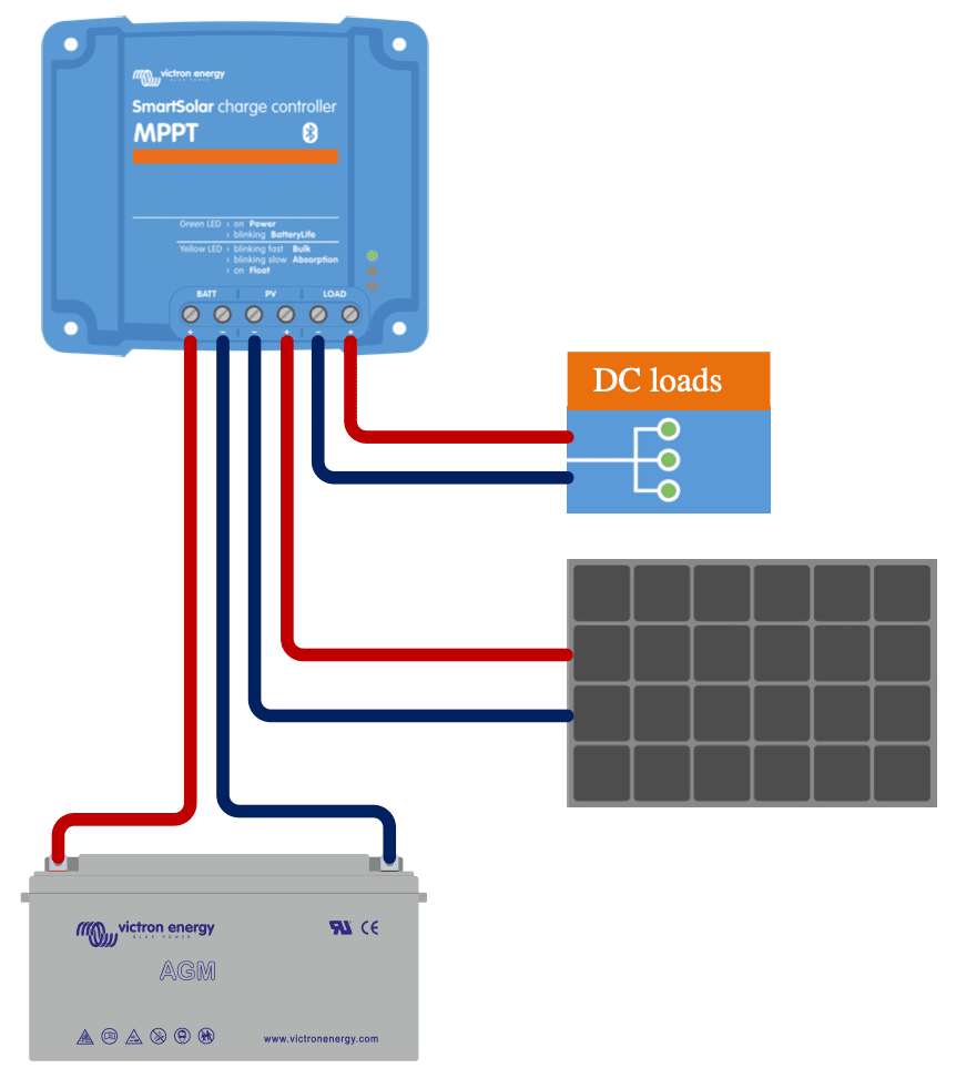 Victron Energy Charrge Regulators